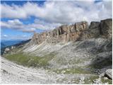 Passo Gardena - Rifugio Puez